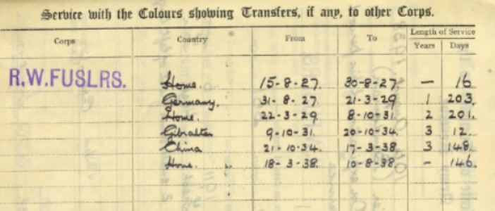 SERVICE RECORD
